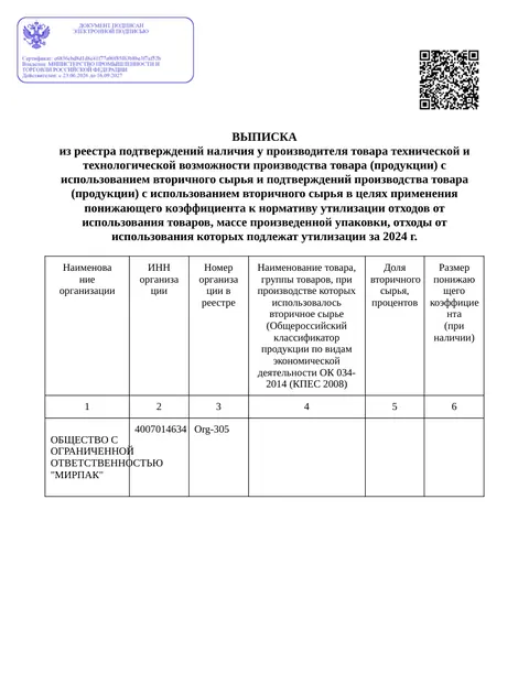Registry extract Ministry of Industry and Trade · Org-305